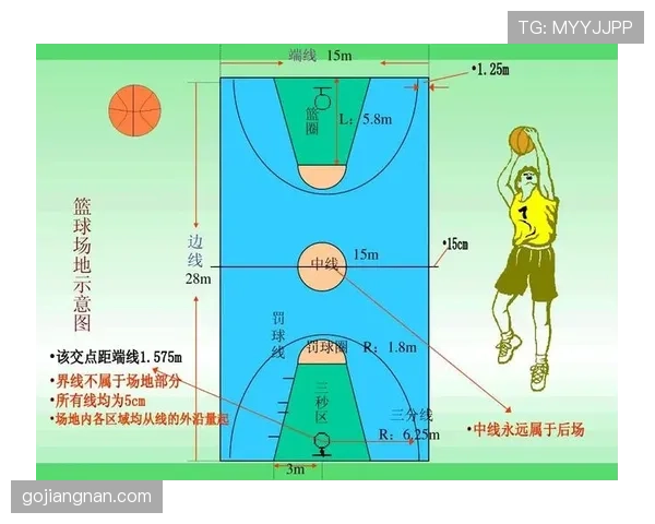 篮球计分规则解析：了解得分如何统计与计算