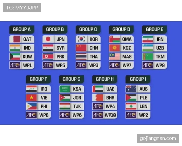 2026世界杯资格排序如何计算