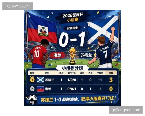 海地对苏格兰回顾：0-1失利开启小组赛